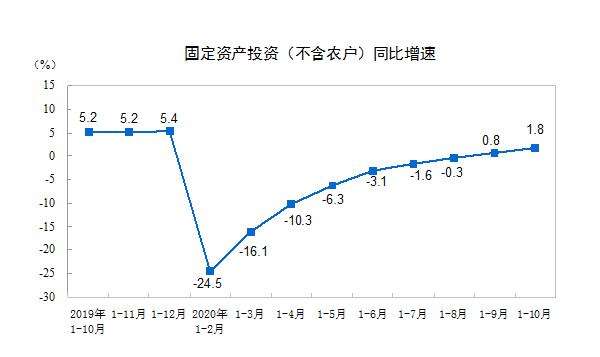 餐飲收入增速年內(nèi)首次轉(zhuǎn)正